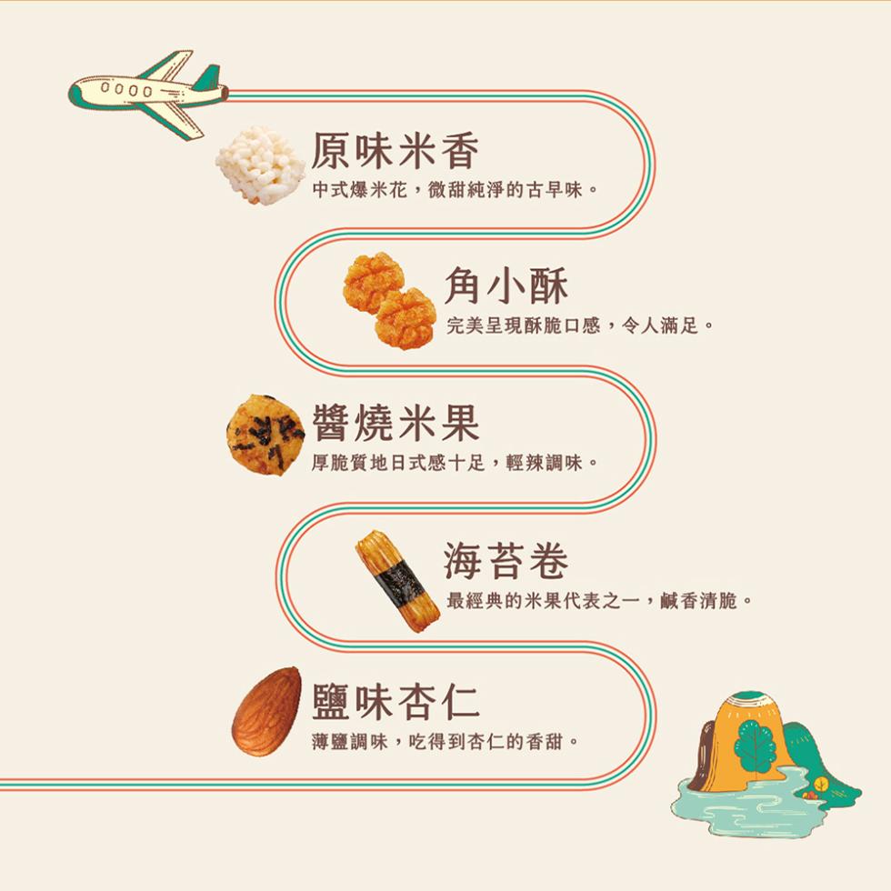 原味米香，中式爆米花,微甜純淨的古早味。角小酥，完美呈現酥脆口感,令人滿足。醬燒米果，厚脆質地日式感十足,輕辣調味。海苔卷，最經典的米果代表之一,鹹香清脆。鹽味杏仁，薄鹽調味,吃得到杏仁的香甜。