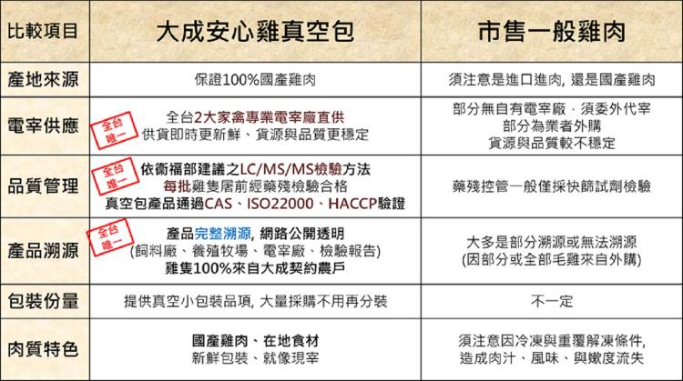 【大成】安心翅小腿x5包(300g/包)