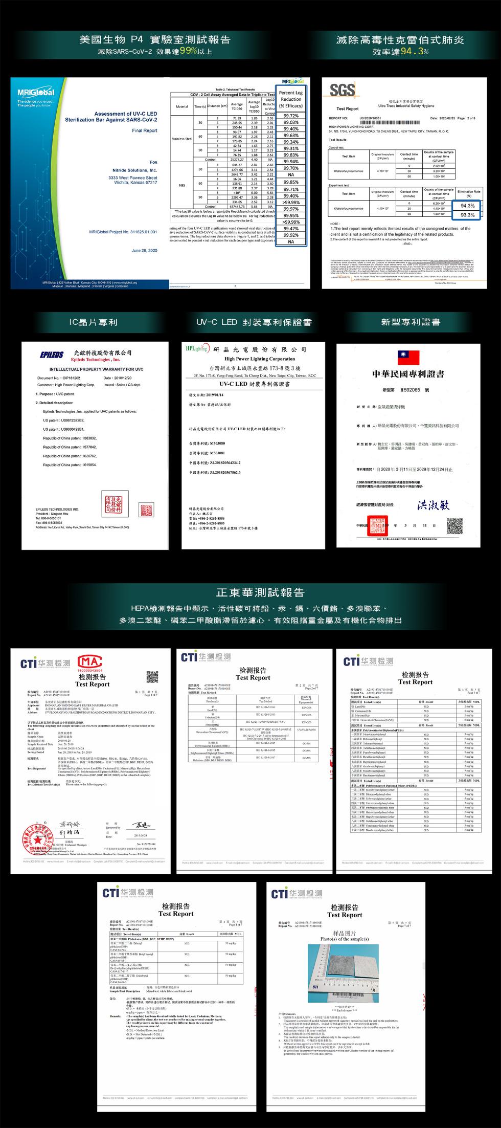 滅除高毒性克雷伯式肺炎,效率達94.3%,超微筆工業安全實驗室,2.62×10,新型專利證書,中華民國專利證書,新型第M592065 號,新型名稱 空氣殺菌清淨機,專利權人研晶光電股份有限公司,千覽資訊科技有限公司,新型創作人機、鄭明昌、吳建站、黃冠