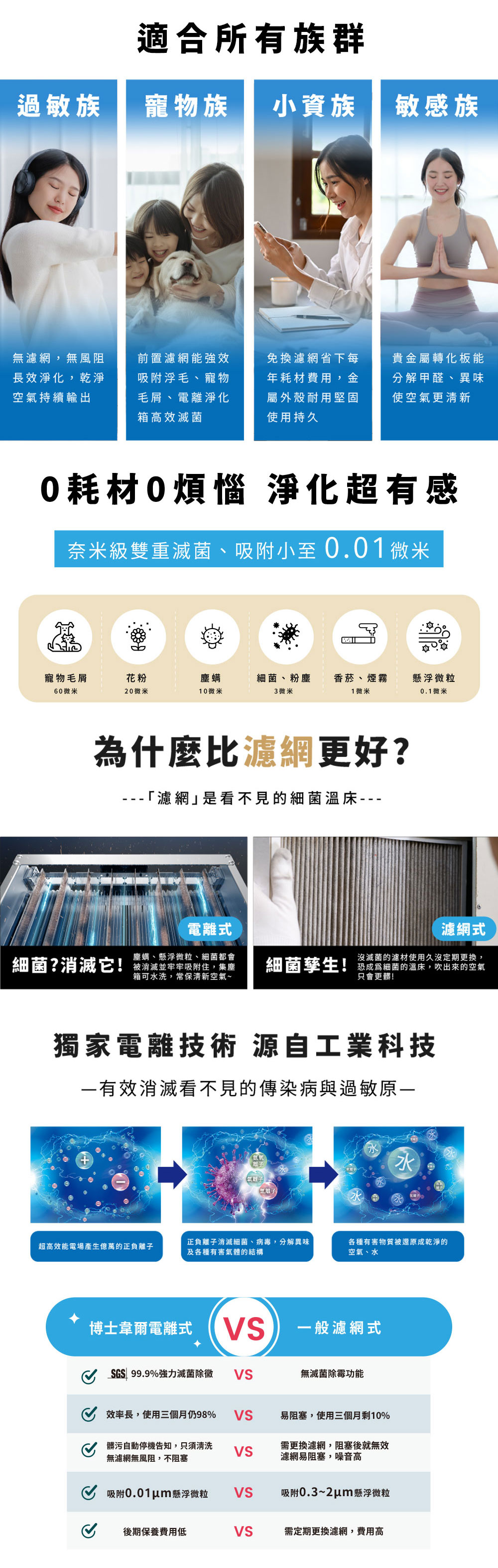 送長輩首選！一鍵淨化空氣｜Mon Air節能空氣清淨機5-18坪(台灣製/一級效能超省電/免耗材/可水洗)