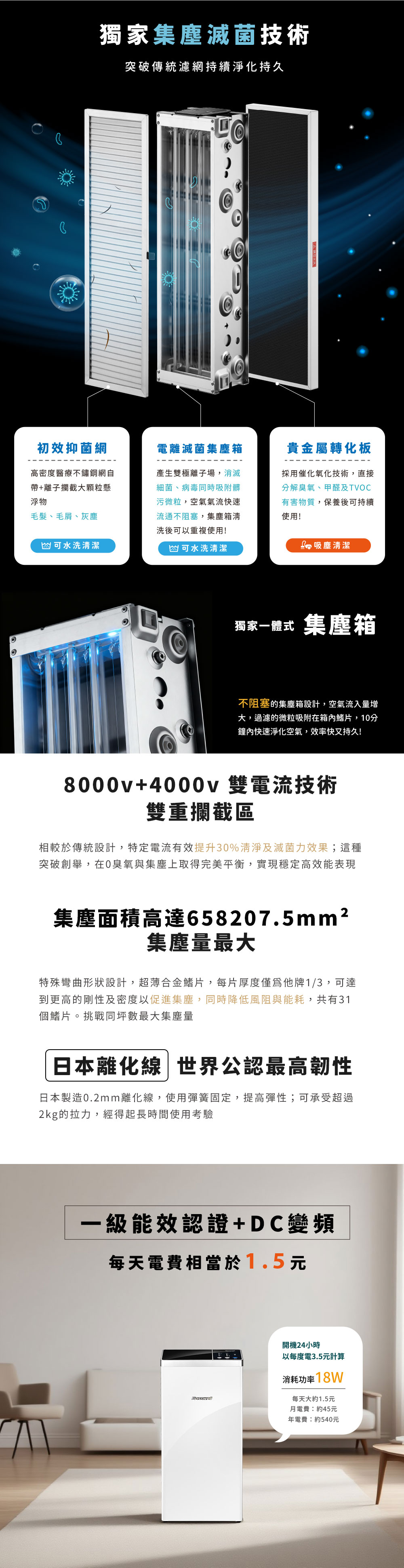 送長輩首選！一鍵淨化空氣｜Mon Air節能空氣清淨機5-18坪(台灣製/一級效能超省電/免耗材/可水洗)