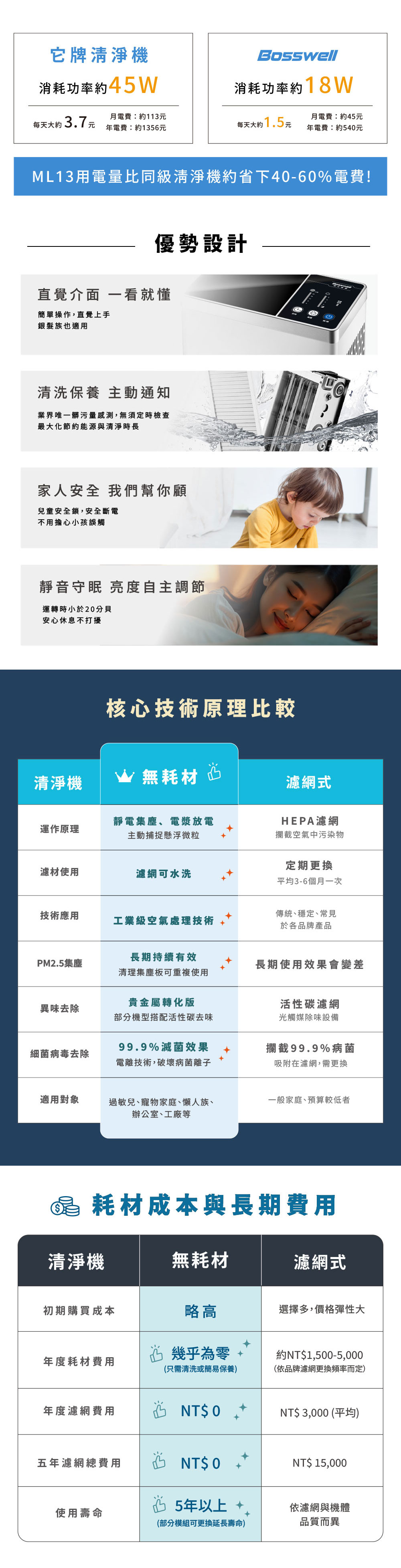送長輩首選！一鍵淨化空氣｜Mon Air節能空氣清淨機5-18坪(台灣製/一級效能超省電/免耗材/可水洗)