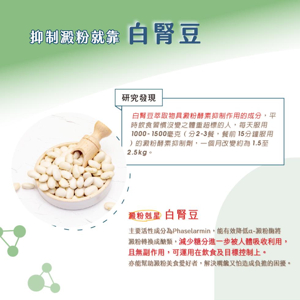 抑制澱粉就靠 白腎豆，研究發現，白腎豆萃取物具澱粉酵素抑制作用的成分,平，時飲食習慣沒變之體重超標的人,每天服用，1000-1500毫克(分2-3餐,餐前15分鐘服用，)的澱粉酵素抑制劑,一個月改變約為1.5至，2.5kg。澱粉剋星 白腎豆，主要活性