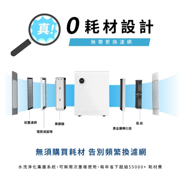 【Bosswell 博士韋爾】Breo Air電金靈 零耗材全滅菌清淨機3-12坪CL3-0125