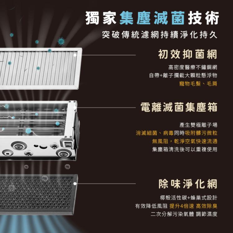 【Bosswell 博士韋爾】Mon Pet異味專攻空氣清淨機5-18坪L1012 (寵物家庭推薦)