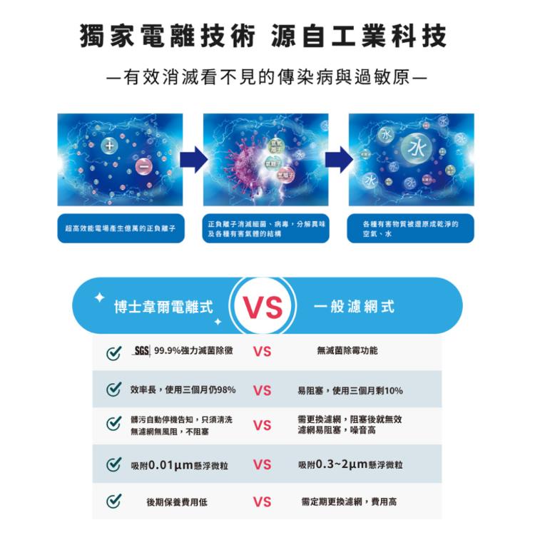 【Bosswell 博士韋爾】Mon Air 節能空氣清淨機5-18坪ML13台灣製/超省電/可水洗