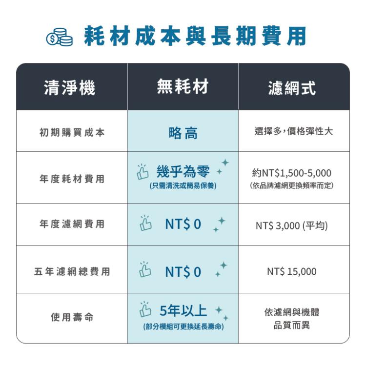【Bosswell 博士韋爾】Mon Air 節能空氣清淨機5-18坪ML13台灣製/超省電/可水洗