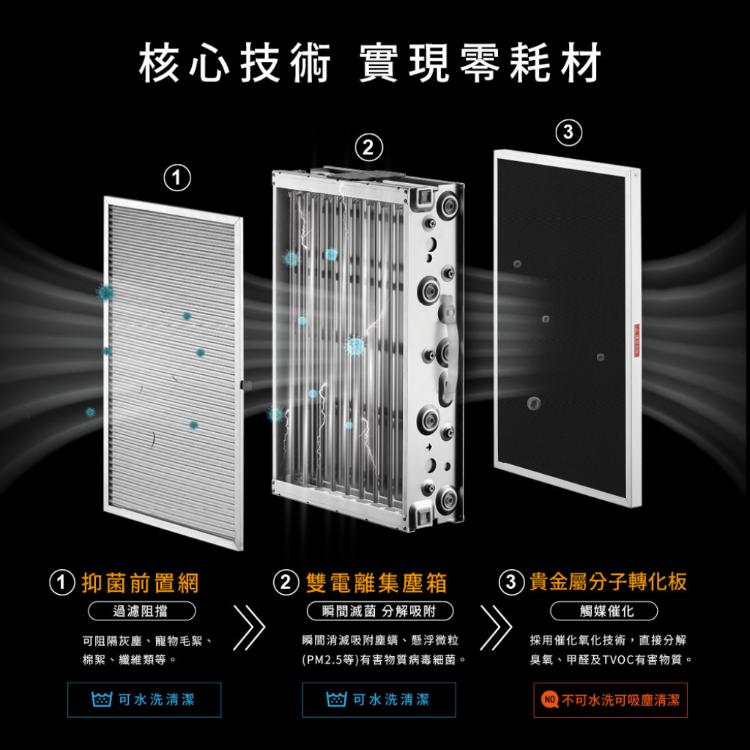 【Bosswell博士韋爾】台灣製造x0耗材．旗艦款！AI智能滅菌空氣清淨機-30坪BS502MT
