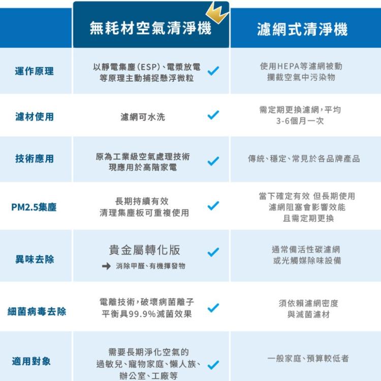 【Bosswell博士韋爾】台灣製造x0耗材．旗艦款！AI智能滅菌空氣清淨機-30坪BS502MT