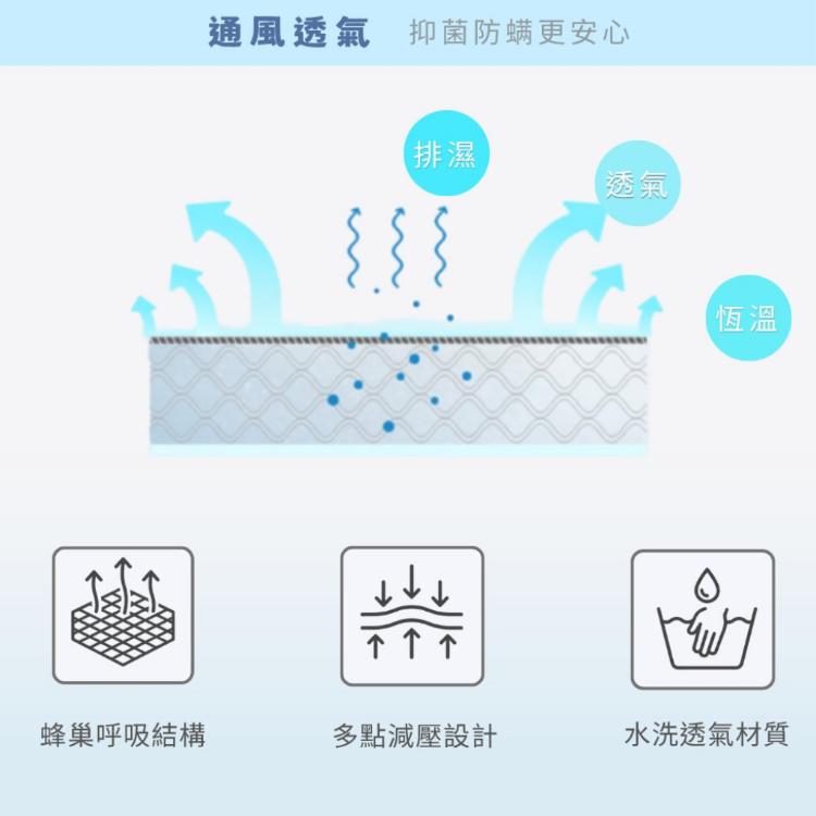 一坐有感！3D透氣減壓坐墊｜久坐空氣層X可水洗蜂巢坐墊｜辦公室椅墊・汽車坐墊・輪椅坐墊(台灣製造)