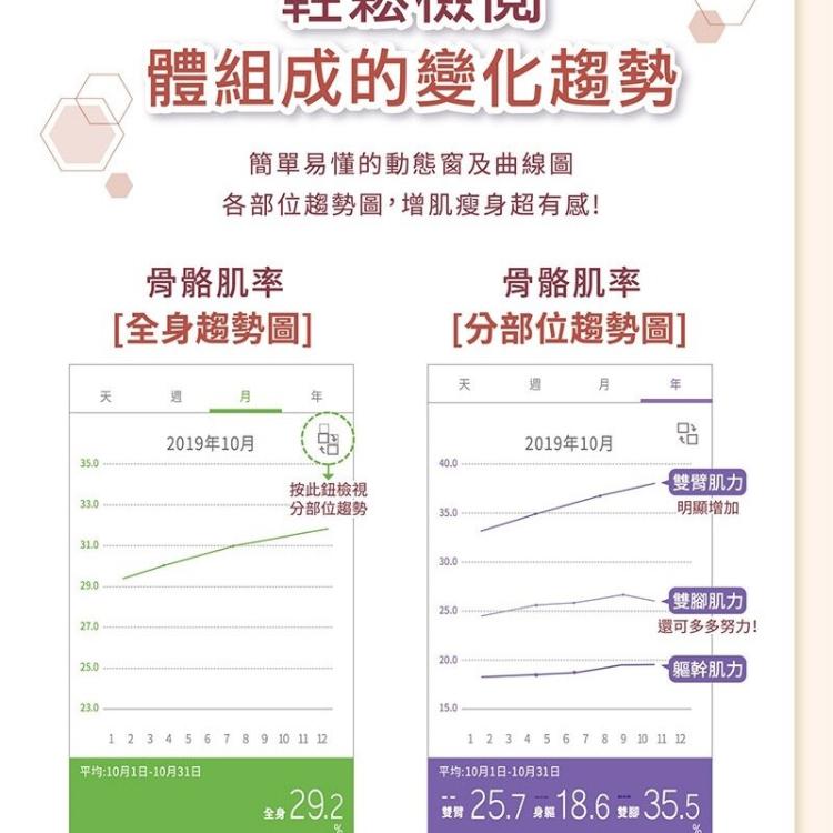 【歐姆龍OMRON】體重計 體脂計 HBF-702T/HBF702T(藍牙功能)