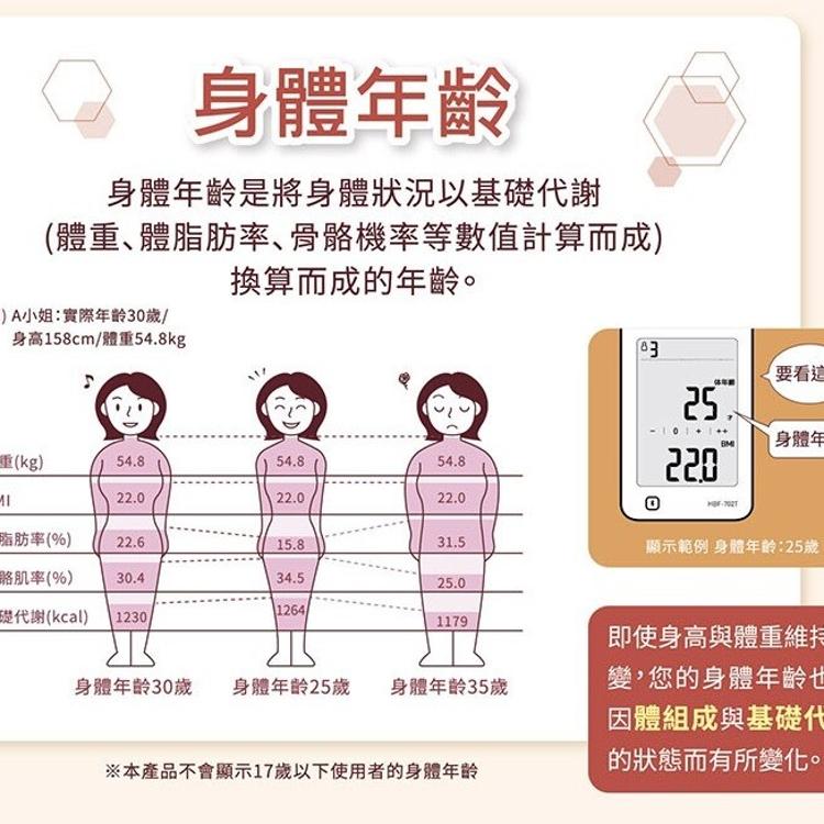 【歐姆龍OMRON】體重計 體脂計 HBF-702T/HBF702T(藍牙功能)
