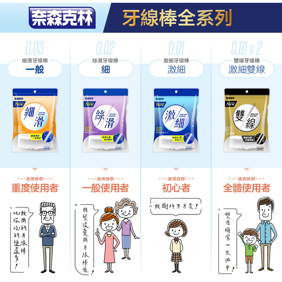 奈森克林,細滑牙線棒,奈查克林,智能語宏源村,--適用族群---重度使用者,一支情况,絲滑牙線棒,香克林,起底特食美材,用餐後愛用牙線棒喔,路滑入罐,快盟開要,mage 50页,牙線棒全系列,激細牙線棒,--適用族群---一般使用者,挑戰極「線無縫不