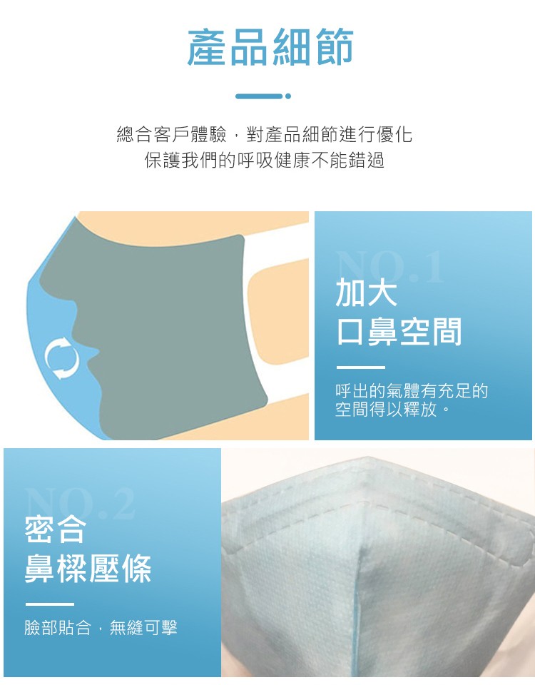 產品細節，總合客戶體驗,對產品細節進行優化，保護我們的呼吸健康不能錯過，口鼻空間，呼出的氣體有充足的，空間得以釋放。鼻樑壓條，臉部貼合,無縫可擊。