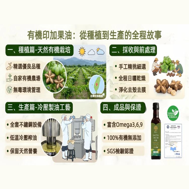 【森紀果】100%有機冷壓印加果油