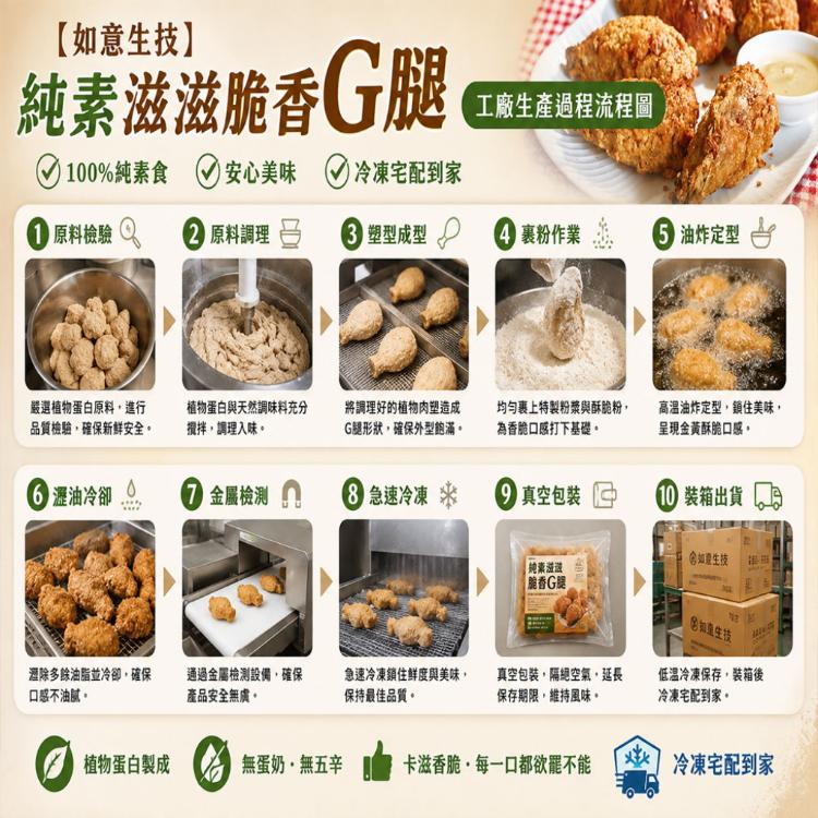 【如意生技】純素滋滋脆香G腿