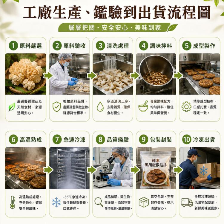 【如意生技】純素黑胡椒猴菇排