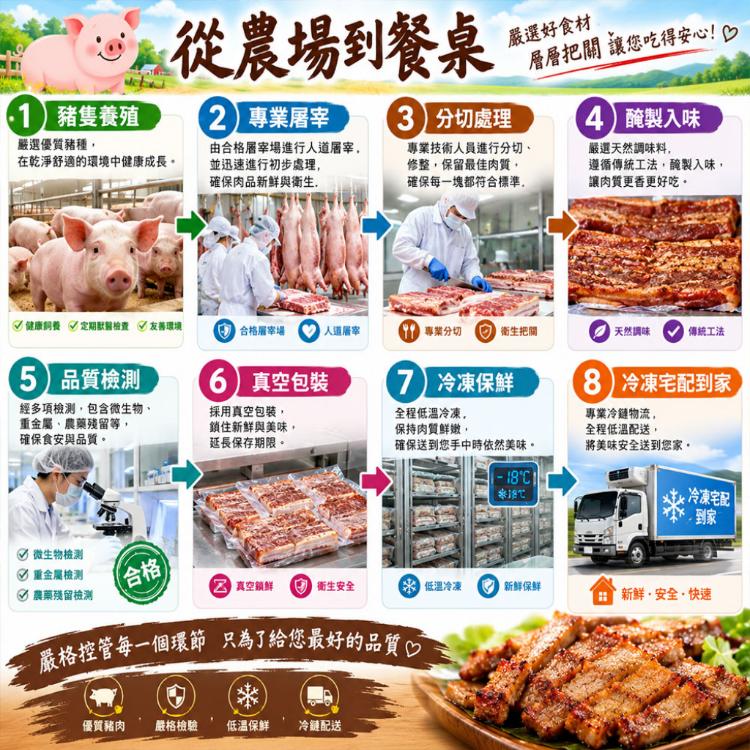【急便鮮】鹹豬肉