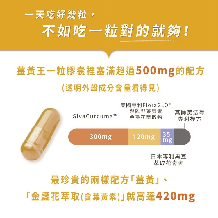 【薑黃王】薑黃明亮葉黃素膠囊