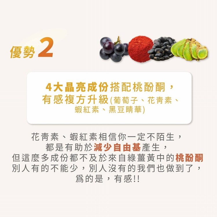 【薑黃王】薑黃明亮葉黃素膠囊