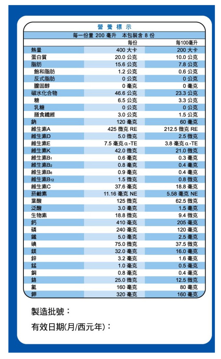 營養標示,每一份量 200 毫升 本包裝合8份,每100毫升,200 大卡,10.0 公克,7.8 公克,0.6 公克,0公克,0毫克,23.3 公克,3.3 公克,0公克,1.5 公克,60 毫克,212.5 微克RE,2.5微克,3.8 毫克a-