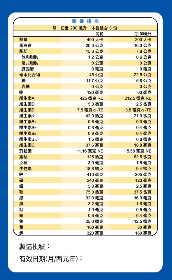 營養標示,每一份量 200 毫升本包裝含8份,400 大卡,每100毫升,200 大卡,10.0 公克,20.0 公克,15.6 公克,1.2 公克,0公克,0毫克,45 公克,11.7 公克,0公克,120 毫克,蛋白質,飽和脂肪,反式脂肪,膽固醇