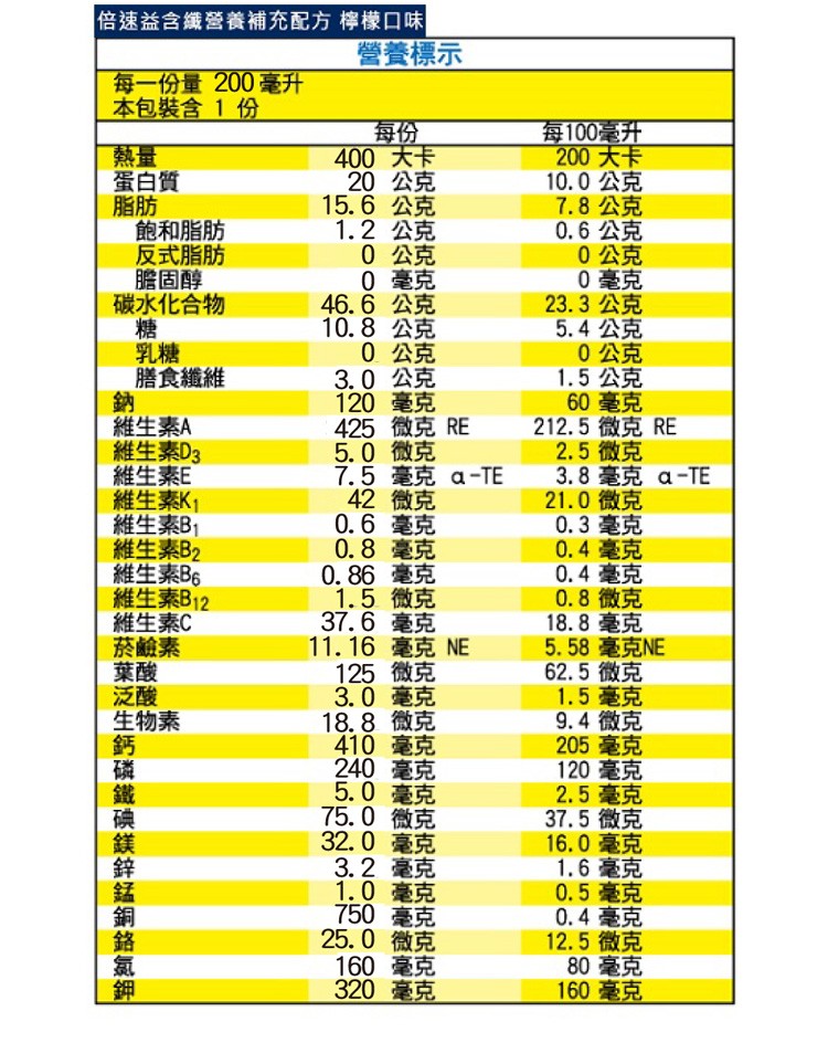 倍速益含纖營養補充配方檸檬口味,營養標示,每一份量 200毫升,本包裝含1份,蛋白質,飽和脂肪,反式脂肪,膽固醇,碳水化合物,膳食纖維,維生素A,維生素D3,維生素E,維生素K,維生素B1,維生素B2,維生素B6,維生素B12,維生素C,菸鹼素,40