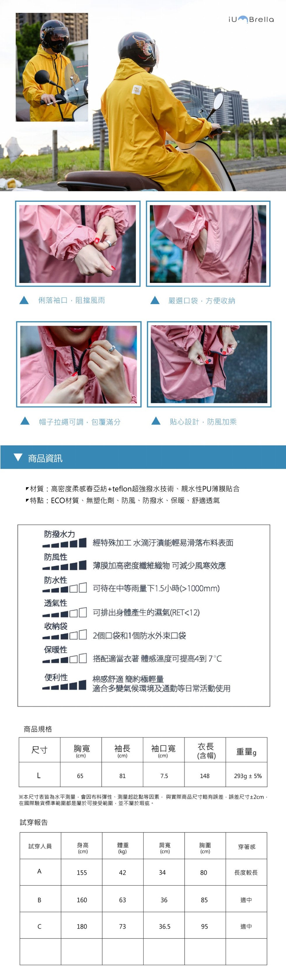 試穿人員,俐落袖口,阻擋風雨,嚴選口袋,方便收納,帽子拉繩可調,包覆滿分,貼心設計,防風加乘,商品資訊,▶材質:高密度柔感春亞紡+teflon超強撥水技術、親水性PU薄膜貼合,▶特點:ECO材質、無塑化劑、防風、防撥水、保暖、舒適透氣,防撥水力,經特