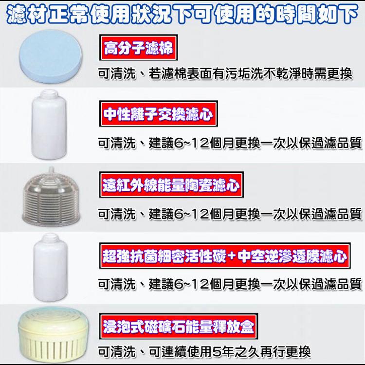 【貴夫人】造水機濾心組(中層橫置短濾心1+下層長濾心1)
