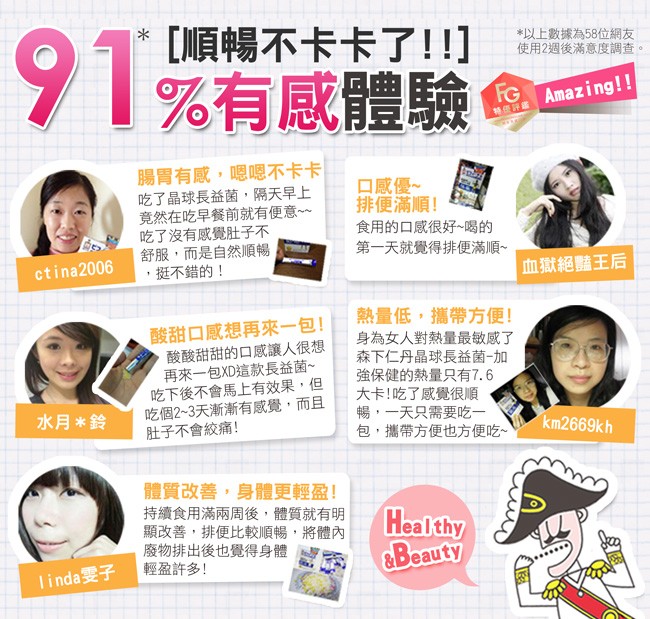 [順暢不卡卡了!!]，91%有感體驗，以上數據為58位網友，使用2週後滿意度調查。特優評鑑，腸胃有感,嗯嗯不卡卡，吃了晶球長益菌,隔天早上，竟然在吃早餐前就有便意~，吃了沒有感覺肚子不，舒服,而是自然順暢，挺不錯的!口感優。排便滿順!食用的口感很好~