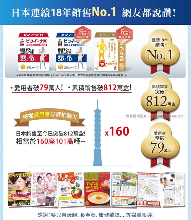 日本連續18年銷售No.1 網友都說讚!特優評，ビフィーナ，ピラィー:ビフィーナ連續18年，銷售”，ビフィーナ，ビフィー，90%の，活菌生存率，西90%の，活菌生存率，★晶球長益菌-加強保健榮獲FashionGuide華人第一女性時尚美妝傳媒【特優】