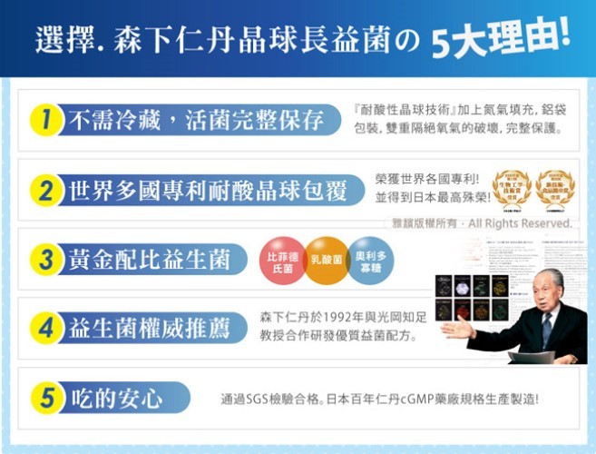 選擇.森下仁丹晶球長益菌の5大理由!1)不需冷藏,活菌完整保存，耐酸性晶球技術加上氮氣填充, 鋁袋，包裝,雙重隔絕氧氣的破壞,完整保護。)世界多國專利耐酸晶球包覆，榮獲世界各國專利!並得到日本最高殊榮!生物工学。3黃金配比益生菌，比菲德乳酸菌奧利多，