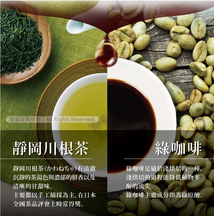 靜岡川根茶，綠咖啡，綠咖啡是屬於淺烘焙的一種,淺烘培的過程能降低植物多，酚的流失。緣咖啡主要成分即為綠原酸。靜岡川根茶(かわねちゃ)有清澈，沉静的茶湯色與濃郁的鮮香以及，清晰的甘甜味。主要都以手工摘採為主,在日本，全國茶品評會上時常得獎。