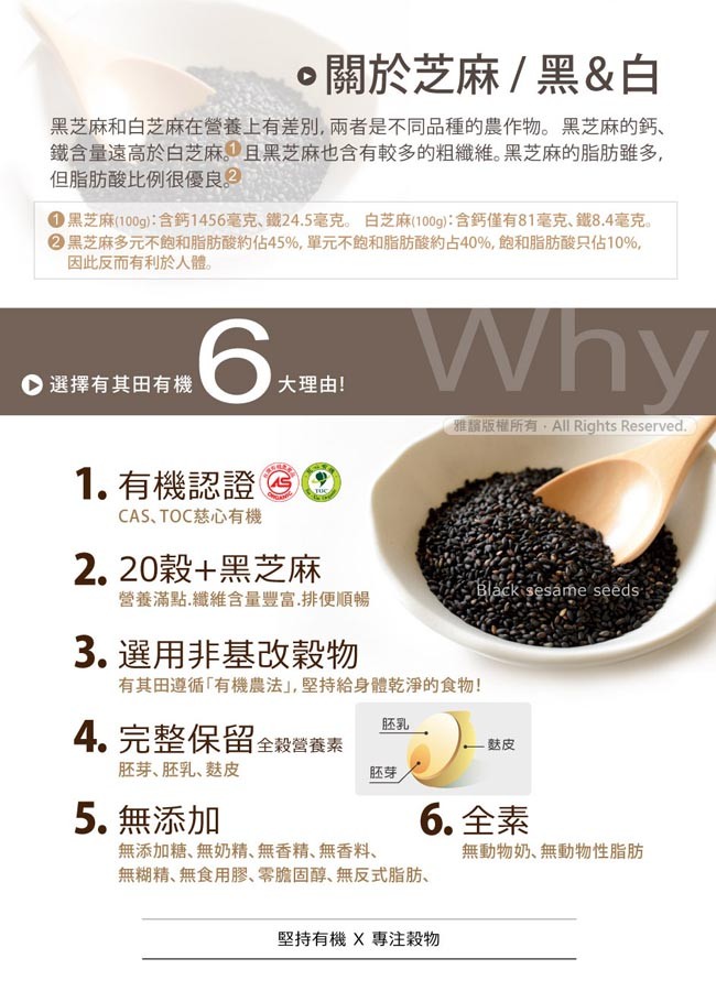 關於芝麻/黑&白，黑芝麻和白芝麻在營養上有差別,兩者是不同品種的農作物。黑芝麻的鈣、鐵含量遠高於白芝麻,且黑芝麻也合有較多的粗纖維。黑芝麻的脂肪雖多,但脂肪酸比例很優良?0黑芝麻(100g):含鈣1456毫克、鐵24.5毫克。白芝麻(100g): 含