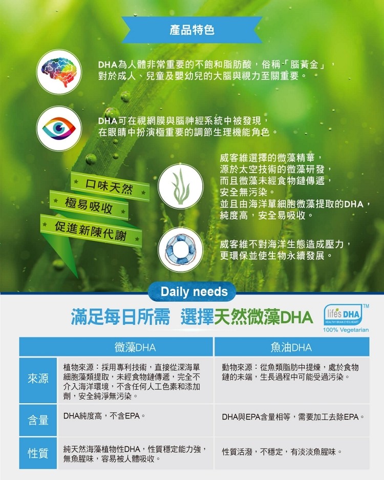 產品特色，DHA為人體非常重要的不飽和脂肪酸,俗稱-腦黃金對於成人、兒童及嬰幼兒的大腦與視力至關重要。 。DHA可在視網膜與腦神經系統中被發現,在眼睛中扮演極重要的調節生理機能角色。威客維選擇的微藻精華,源於太空技術的微藻研發,而且微藻未經食物鏈傳遞