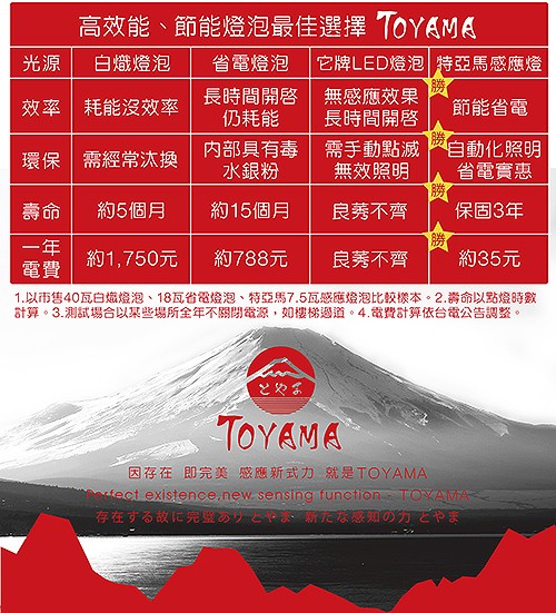 高效能、節能燈泡最佳選擇T0YAMA，白熾燈泡，省電燈泡，它牌LED燈泡特亞馬感應燈，長時間開啓無感應效果，長時間開啓，效率耗能沒效率，仍耗能，節能省電，内部具有毒需手動點滅，無效照明，自動化照明，省電實惠，環保需經常汰換，水銀粉，約5個月，約15個