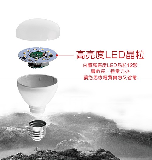 高亮度LED晶粒，内置高亮度LED晶粒12顆，壽命長、耗電力少，讓您居家電費實惠又省電。