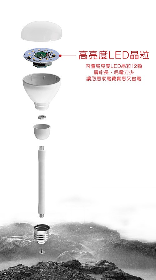 高亮度LED晶粒，内置高亮度LED晶粒12顆，壽命長、耗電力少，讓您居家電費實惠又省電。