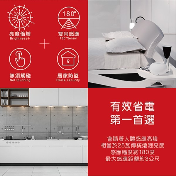 亮度倍增，雙向感應，無須觸碰，居家防盗，有效省電，第一首選，會隨著人體感應亮燈，相當於25瓦傳統燈泡亮度，感應幅度約180度，最大感應距離約3公尺。