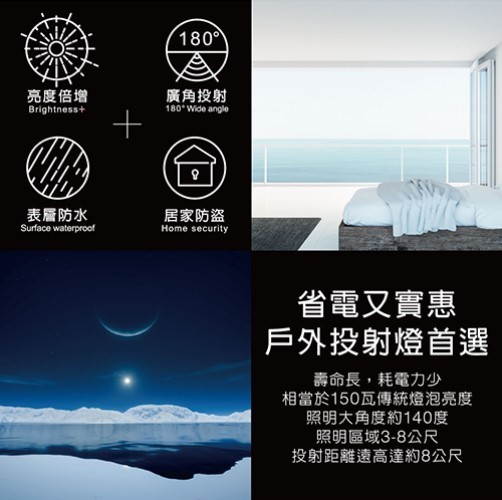 亮度倍增,廣角投射,表層防水,居家防盗,省電又實惠,戶外投射燈首選,壽命長,耗電力少,相當於150瓦傳統燈泡亮度,照明大角度約140度,照明區域3-8公尺,投射距離遠高達約8公尺。
