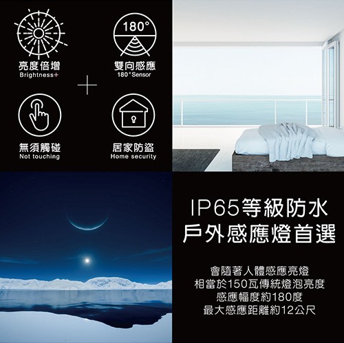 180°，亮度倍增，雙向感應，無須觸碰，居家防盗，IP65等級防水，戶外感應燈首選，會隨著人體感應亮燈，相當於150瓦傳統燈泡亮度，感應幅度約180度，最大感應距離約12公尺。