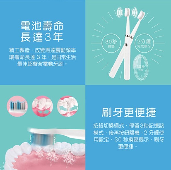 電池壽命,長達3年,精工製造,改變馬達震動頻率,讓壽命長達3年,是日常生活,最佳超聲波電動牙刷。30秒,12分鐘,完成刷牙,30秒,刷牙更便捷,按鈕切換模式,停留3秒記憶該,模式,後再按鈕關機,2分鐘使,用設定,30秒換區提示,刷牙,更便捷。