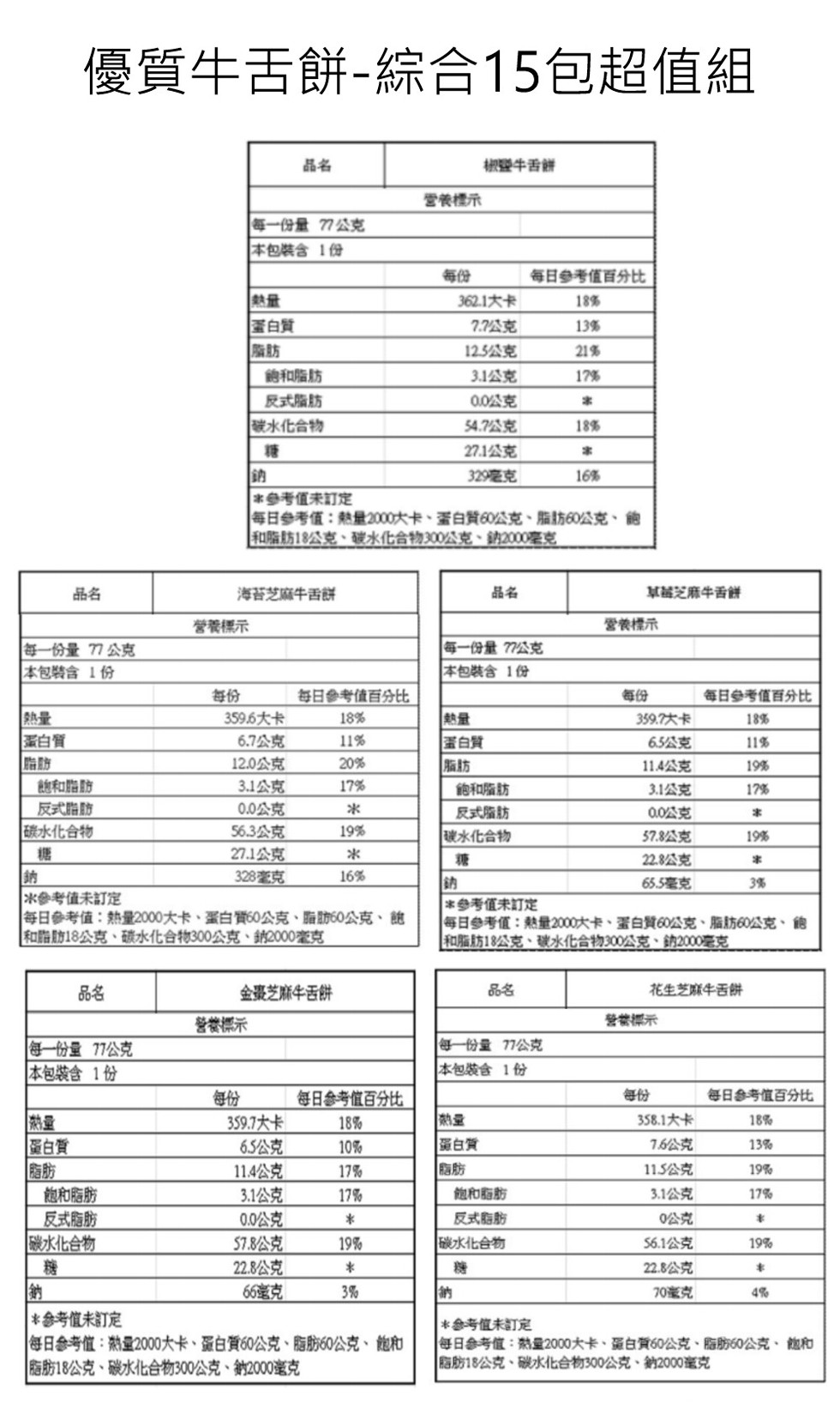 優質牛舌餅-綜合15包超值組,椒壁牛舌餅,営養標示,每一份量77公克,本包装含1份,每日参考值百分比,362.1大卡,7.7公克,12.5公克,置白質,的和脂肪,反式脂肪,碳水化合物,参考值未訂定,每日參考值:熱量2000大卡、蛋白質60公克、脂肪6