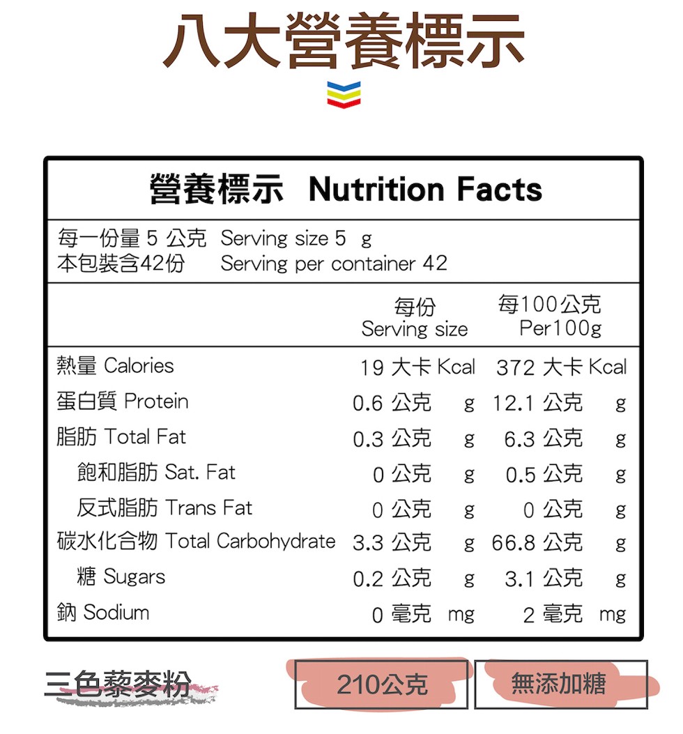 八大營養標示，每一份量5公克 Serving size 5 g，本包装含42份，每100公克，熱量Calories，19 大卡Kcal 372 大卡Kcal，蛋白質 Protein，0.6 公克，g 12.1 公克，脂肪 Total Fat，0.3 