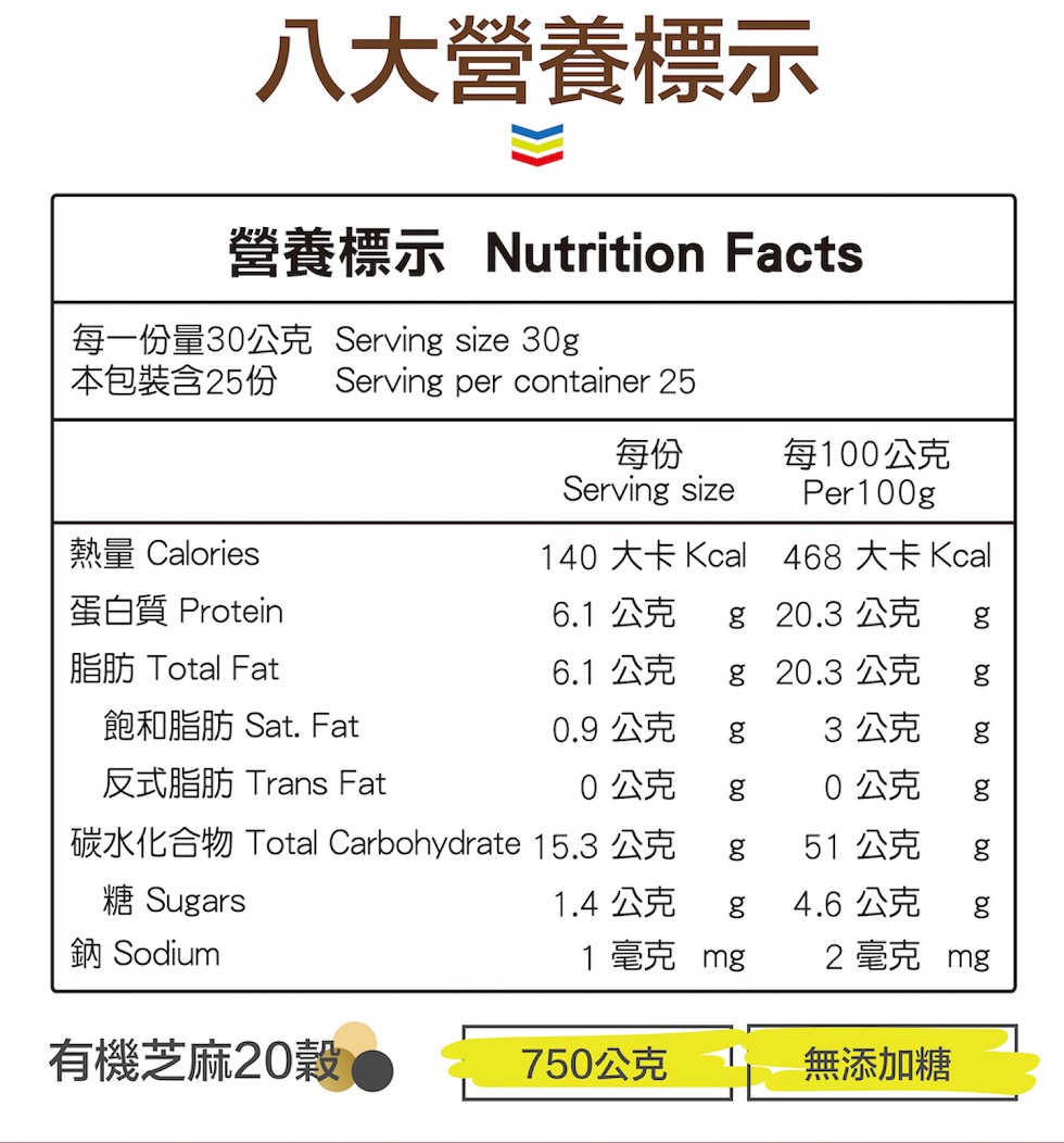 八大營養標示，營養標示 Nutrition Facts，每一份量30公克 Serving size 30g，本包裝含25份，每100公克，熱量 Calories，140 大卡Kcal 468 大卡 Kcal，蛋白質 Protein，6.1 公克，g 