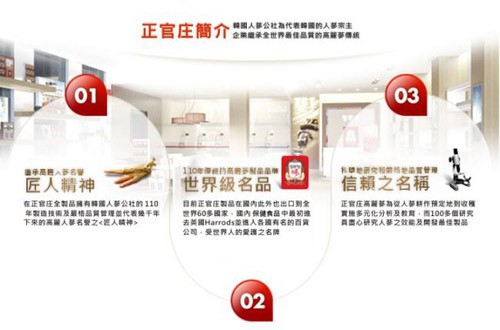 正官庄簡介特間人影公社為代表的的人移來主，金業離承全世界最品質的高夢傳，匠人精神，110年的高朝製品，世界级名品，信賴之名稱，正官庄高蘭事為從人都耕作预定地到收，實地多元化分析及教育,而100多個研究，同書心研究人事之效能及開發最佳製品，在正官庄全製