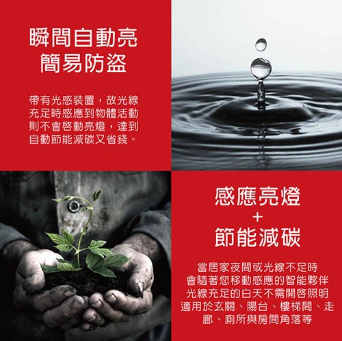 瞬間自動亮，簡易防盗，帶有光感裝置,故光線，充足時感應到物體活動，則不會啓動亮燈,達到，自動節能減碳又省錢。感應亮燈，節能減碳，當居家夜間或光線不足時，會隨著您移動感應的智能夥伴，光線充足的白天不需開啓照明，適用於玄關、陽台、樓梯間、走，廊、廁所與房