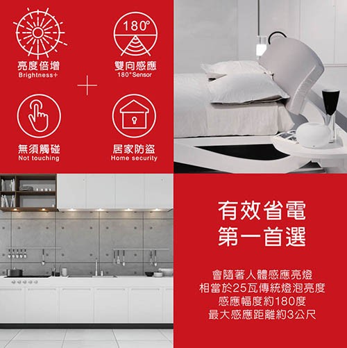 亮度倍增，雙向感應，無須觸碰，居家防盗，有效省電，第一首選，會隨著人體感應亮燈，相當於25瓦傳統燈泡亮度，感應幅度約180度，最大感應距離約3公尺。