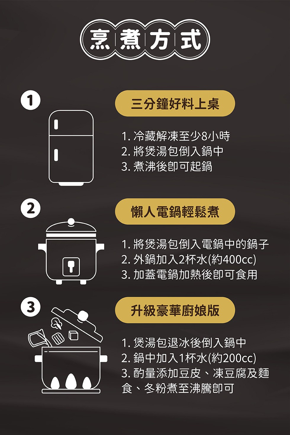 烹煮方式,三分鐘好料上桌,1.冷藏解凍至少8小時,2. 將煲湯包倒入鍋中,3. 煮沸後即可起鍋,懶人電鍋輕鬆煮,1.將煲湯包倒入電鍋中的鍋子,2.外鍋加入2杯水(約400cc),3. 加蓋電鍋加熱後即可食用,升級豪華廚娘版,1.煲湯包退冰後倒入鍋中,