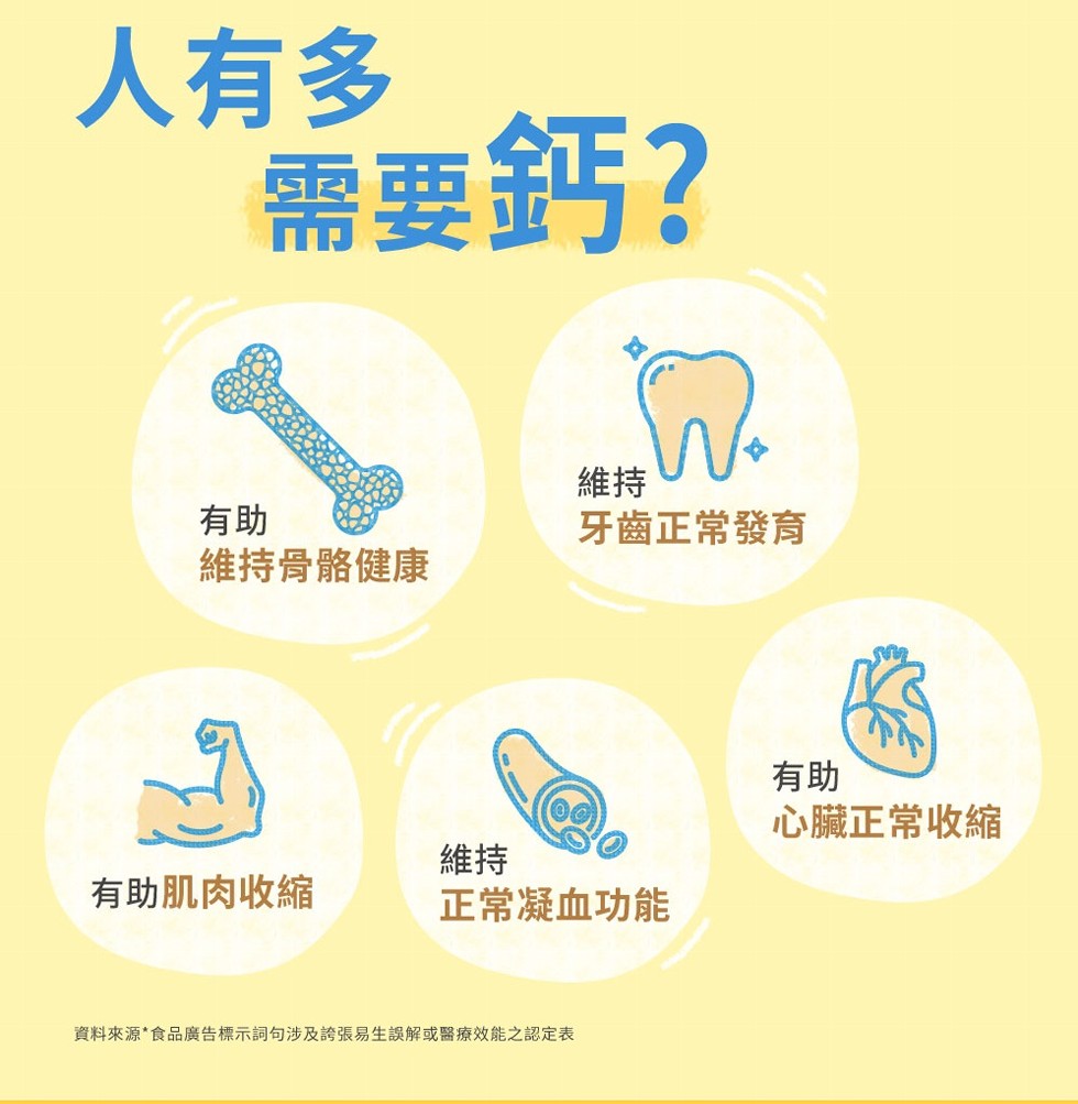 人有多,需要鈣?牙齒正常發育,維持骨骼健康,心臟正常收縮,正常凝血功能,有助肌肉收縮,資料來源食品廣告標示詞句涉及誇張易生誤解或醫療效能之認定表。